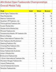 global open champs medal tally